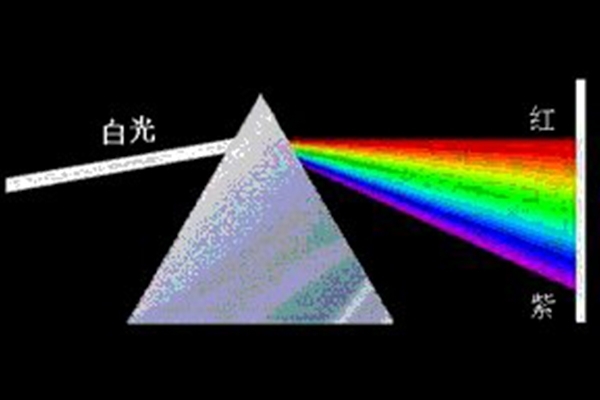 光譜儀的入射狹縫定位和描跡 光譜儀的入射狹縫定位和描跡